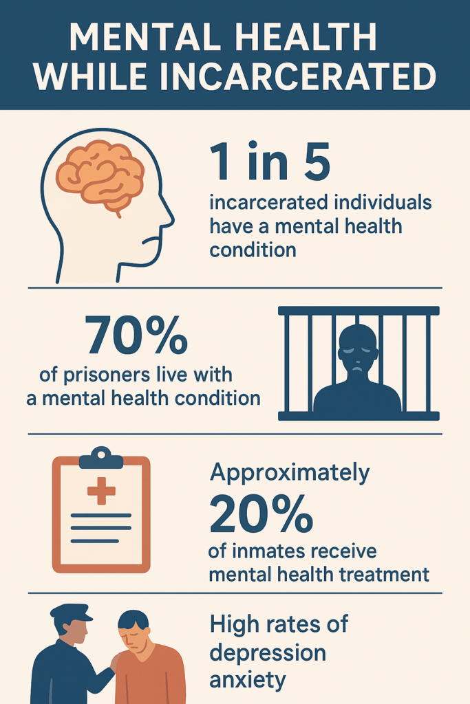 mental health in incarceration statistics