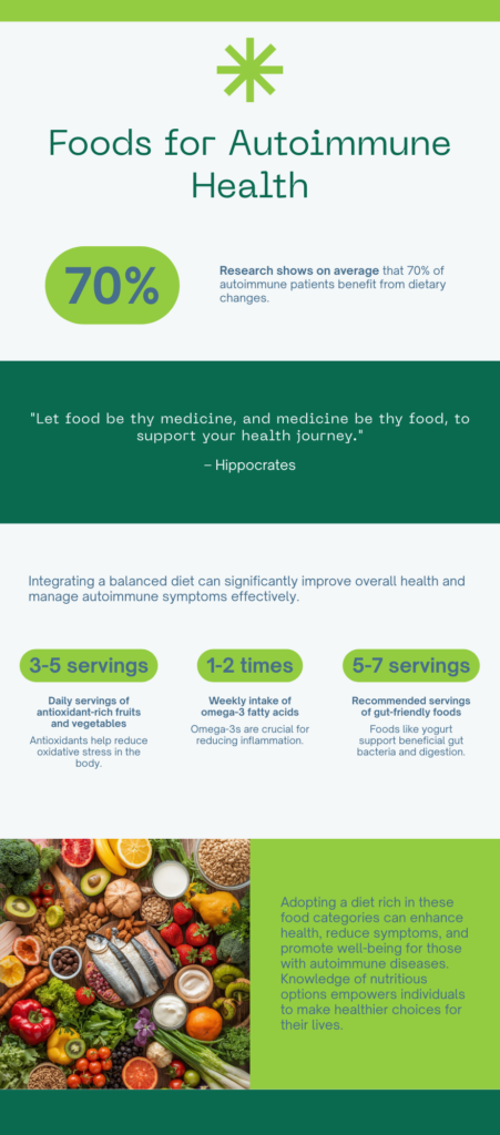infographic foods for autoimmune health