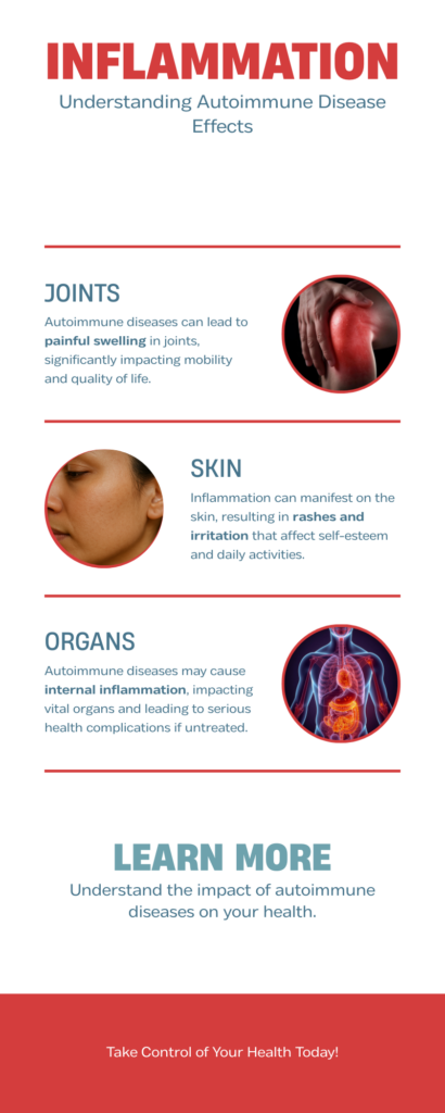 infographic inflammation